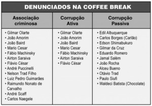 denunciados na coffee