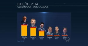 pesquisa-ibope