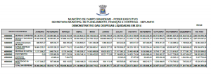 despesas-líquidas-prefeitura